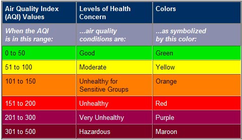 AirQualityTable