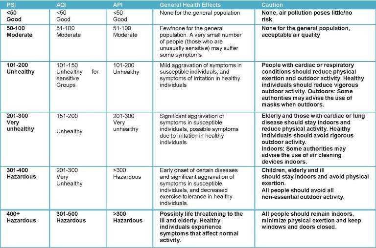 tabel 3 lang PSI_Page_1